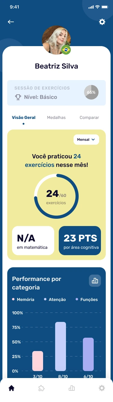 Visão geral e progresso