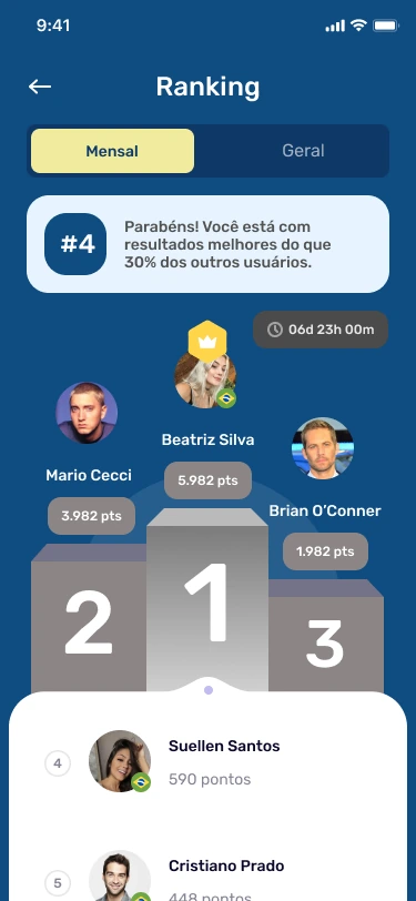 Brain Restart: ranking