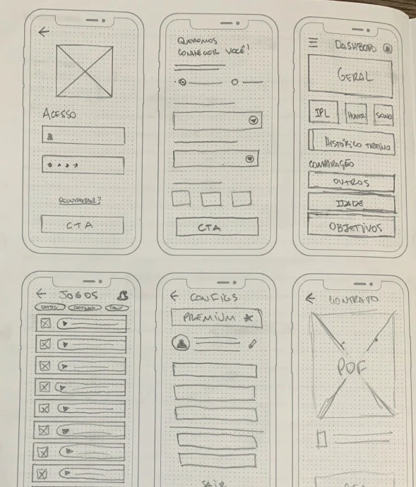 Esboços originais em papel das interfaces
