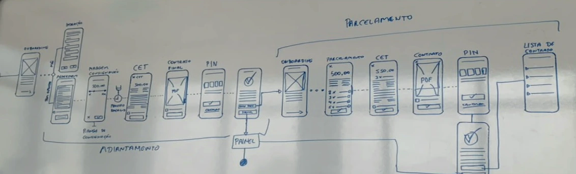 Estudo da jornada de parcelamento no quadro